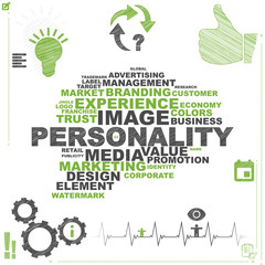 Personality | Word Cloud