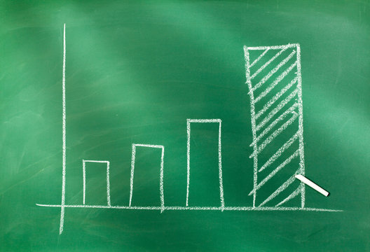 bar chart