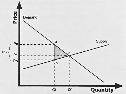 Graph of a function