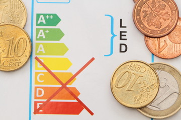 Energiesparverordnung