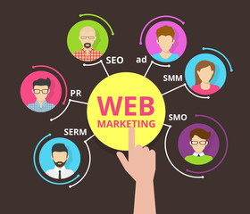 Web marketing