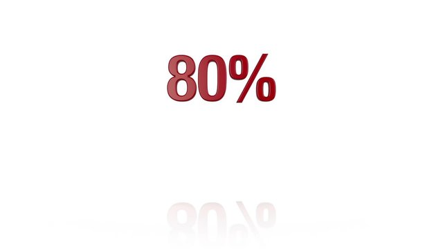 Percentage Animation 70%, 80%, 90%, 100%, % and SALE on white background