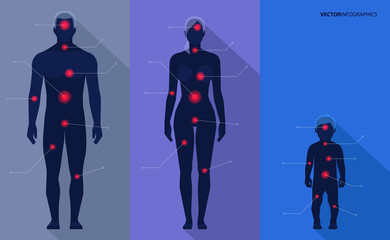 Man, woman, child, pain points. Vector medical infographics