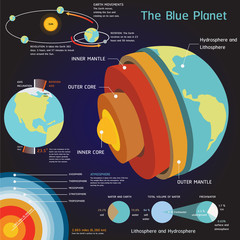 Solar system Space elements vector set © trgrowth