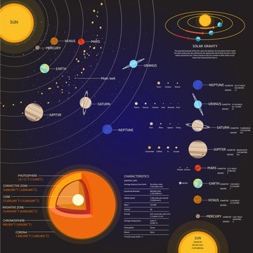 Solar system Space elements vector set
