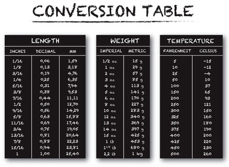conversion table chart