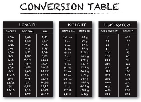 Conversion Table Chart