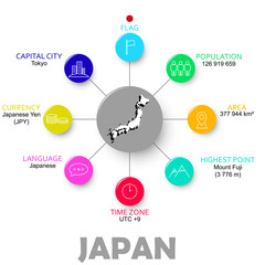 vector easy infographic state japan
