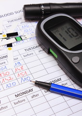 Glucometer and accessories for measurement on medical forms for diabetes