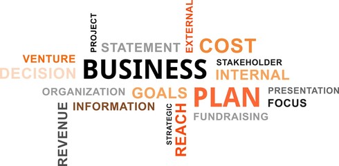 word cloud - business plan