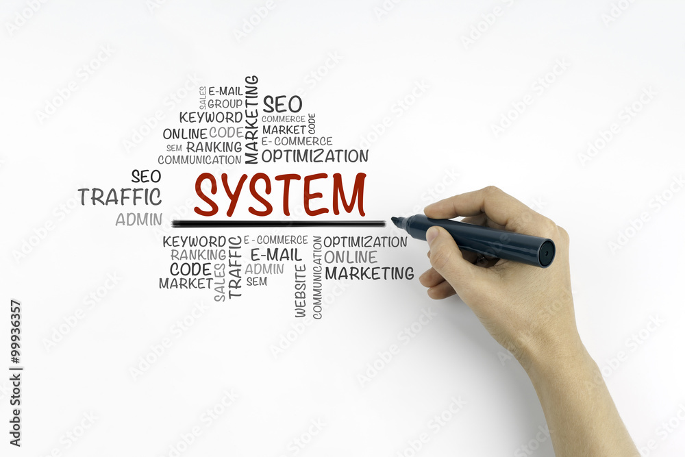 Canvas Prints hand with marker writing system word cloud, business concept.