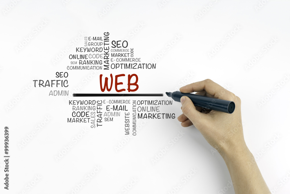 Canvas Prints hand with marker writing web word cloud, business concept.