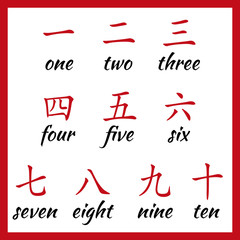 Chinese hieroglyphs numbers