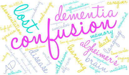 Confusion Word Cloud