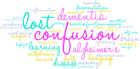 Confusion Word Cloud