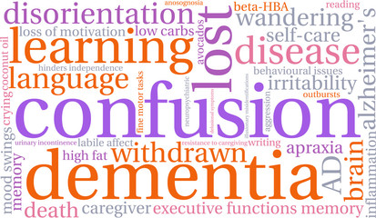 Confusion Word Cloud