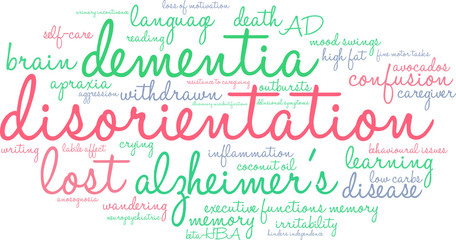 Disorientation Word Cloud