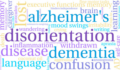 Disorientation Word Cloud