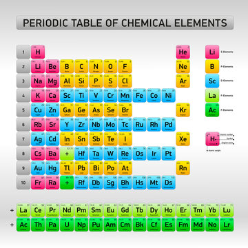 Periodic table of chemical elements, vector design