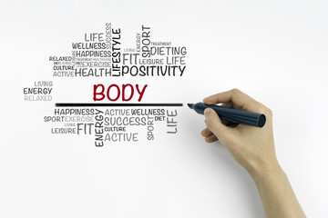 Hand with marker writing Body word cloud, fitness, sport, health