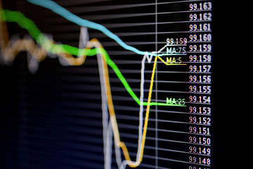 Foreign exchange market chart