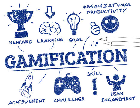 Gamification Concept