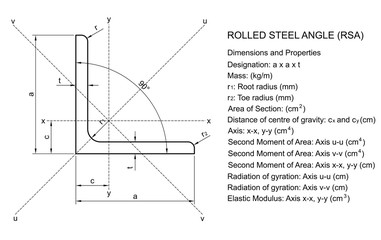 Equal Rolled Steel angle