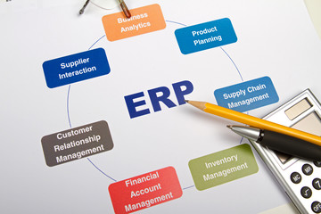 Geschäftsplanunung mit einem Warenwirtschaftssystem (ERP)