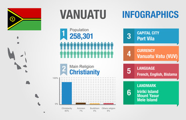 Obraz premium Vanuatu infographics, statistical data, Vanuatu information, vector illustration, Infographic template, country information
