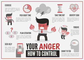 infographics  about anger management