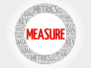 Measure circle word cloud, business concept background