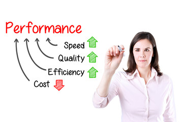 Businesswoman writing performance concept of increase quality speed efficiency and reduce cost. Isolated on white.  
