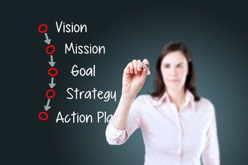 Businesswoman writing business process concept (vision - mission - goal - strategy - action plan). Blue background.