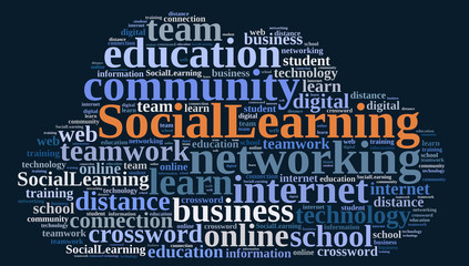 Word cloud about Social Learning.