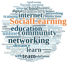 Word cloud about Social Learning.