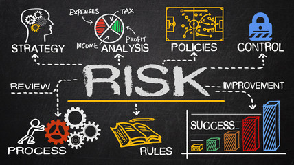 risk management concept - obrazy, fototapety, plakaty