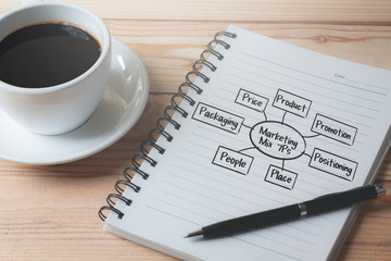 closeup of a notebook with text written in it and a cup of coffee on a wood table