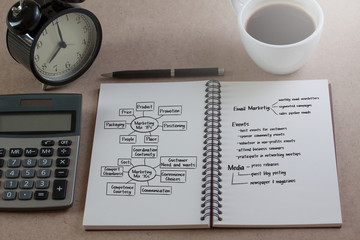 closeup of a notebook with text written in it and a cup of coffee on a wood table