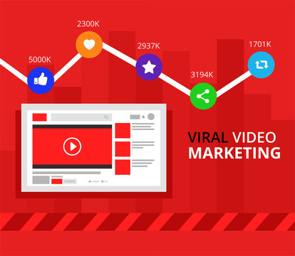 Online Video Marketing Monetization And Viral Video Sharing