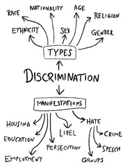 Discrimination illustration