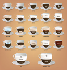 Set of coffee recipes, infographic