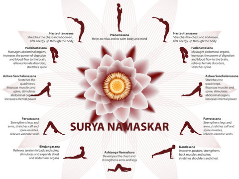 Sun Salutation Yoga (Surya Namaskar) | Yoga Sequences, Benefits,  Variations, and Sanskrit Pronunciation | Tummee.com