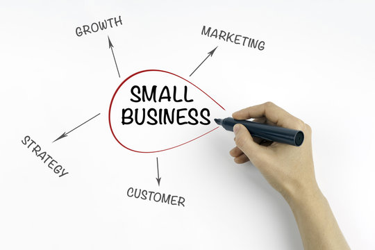 Hand With Marker Writing - Small Business Concept Diagram