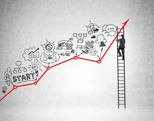 Stages of business development