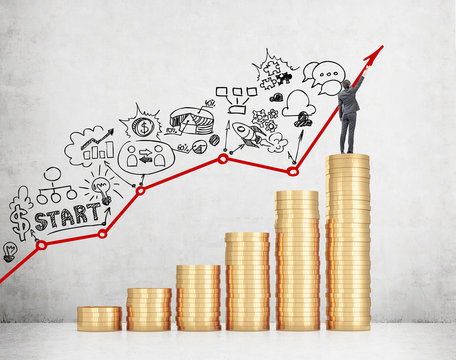 Stages of business development