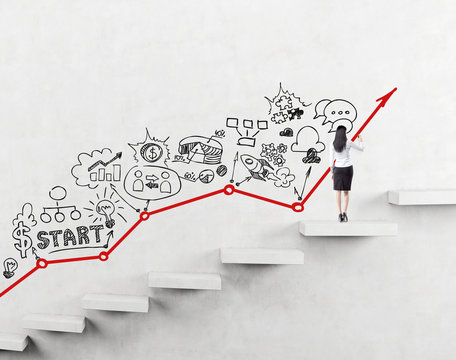 Stages of business development