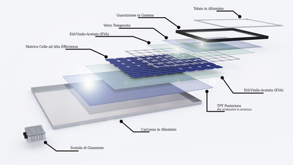 Migliori pannelli fotovoltaici 2018