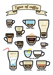 Vector set of types coffee