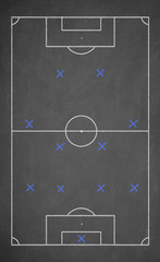 Soccer game strategy