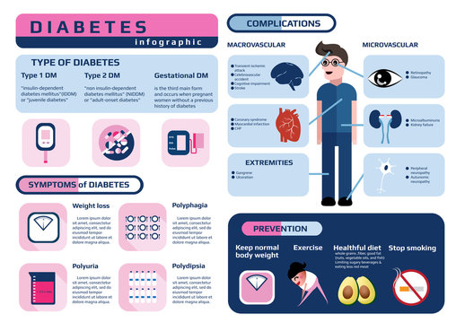 medical infographic of diabetes disease, vector illustration.